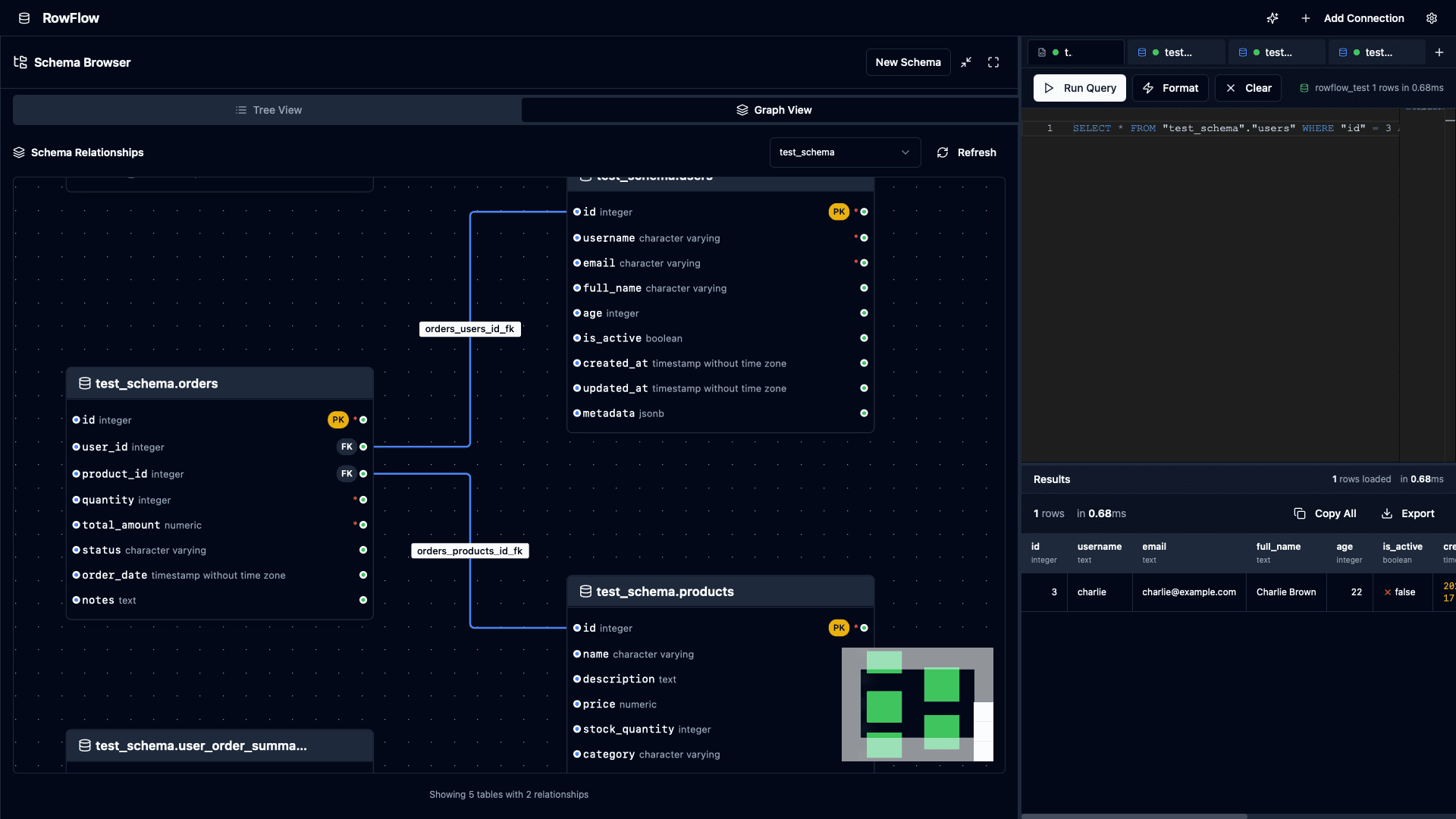 Graph view showing database schema relationships and foreign key connections